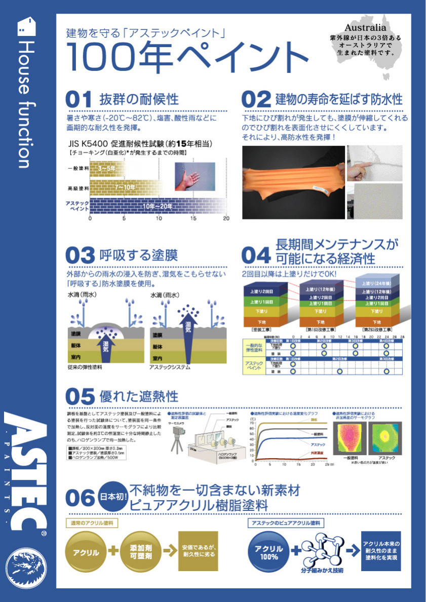 2.住宅機能説明